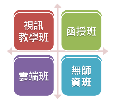 藍眼科技 BlueEyes Technology